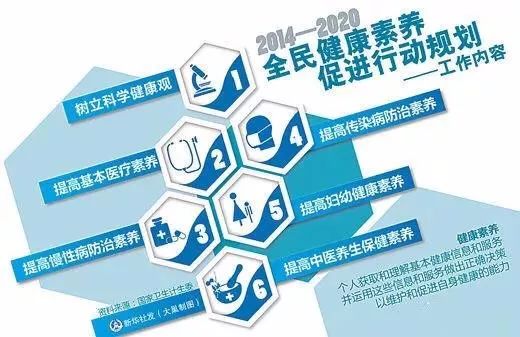 所有人必知 國家基本公共衛生服務項目具體內容詳解